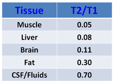 T2/T1 ratios for various tissues