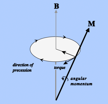 Magnetism - Questions and Answers ​in MRI