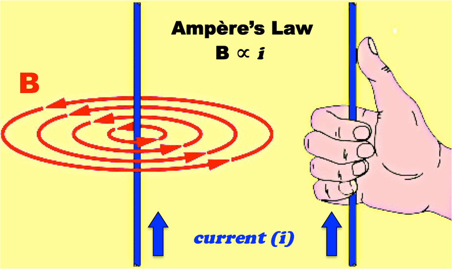 solved-understanding-the-relationship-between-9to5science