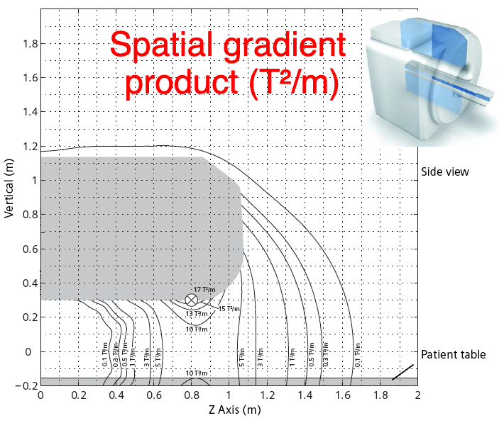 spatial gradient product map MRI