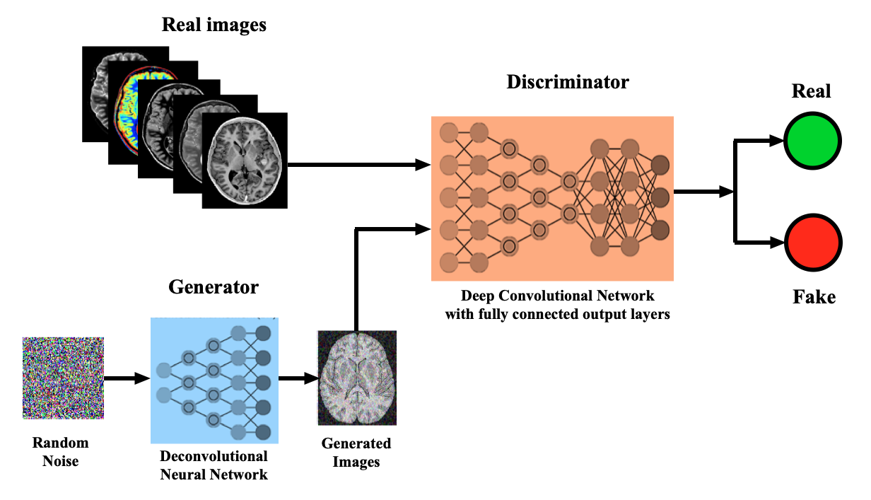 Convolutional Neural Network. Gan Neural Network. Types of Neural Networks. Generative Adversarial Networks.